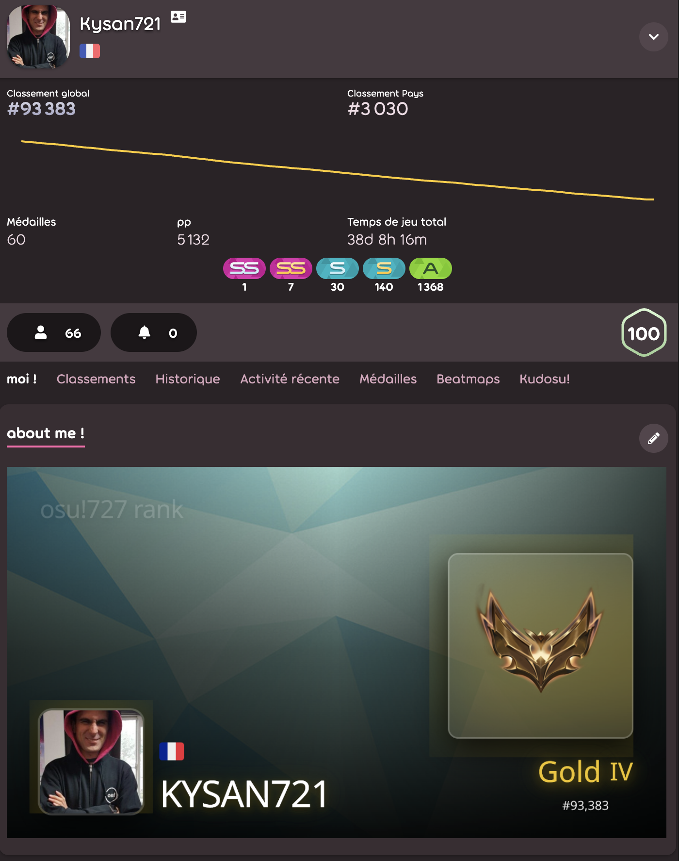 Preview of how the rank banner looks on osu! profile